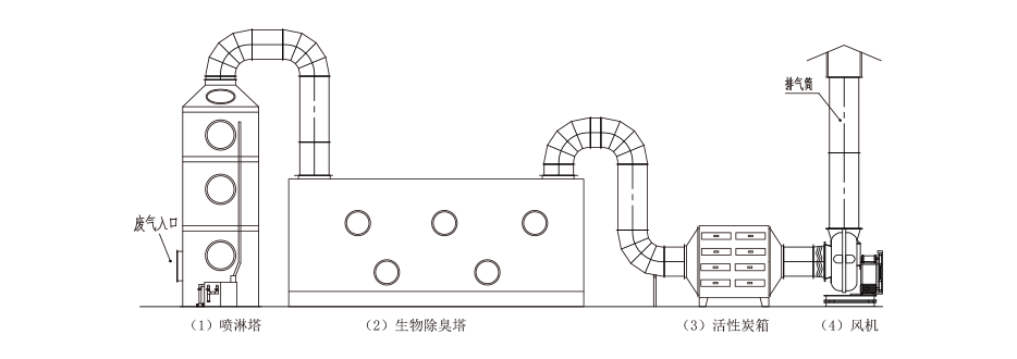 PP噴淋塔