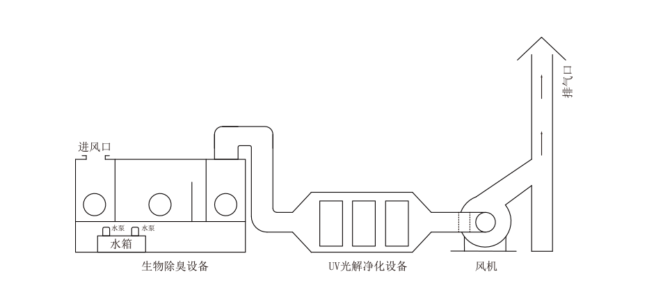 臺(tái)標(biāo)玻璃鋼風(fēng)機(jī)